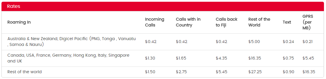 Roaming_Rates.png